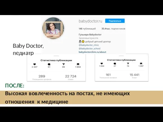 ПОСЛЕ: Высокая вовлеченность на постах, не имеющих отношения к медицине Baby Doctor,педиатр