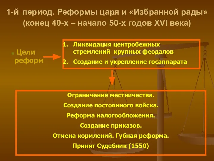 1-й период. Реформы царя и «Избранной рады» (конец 40-х – начало 50-х