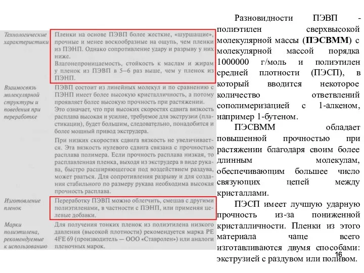 Разновидности ПЭВП - полиэтилен сверхвысокой молекулярной массы (ПЭСВММ) с молекулярной массой порядка