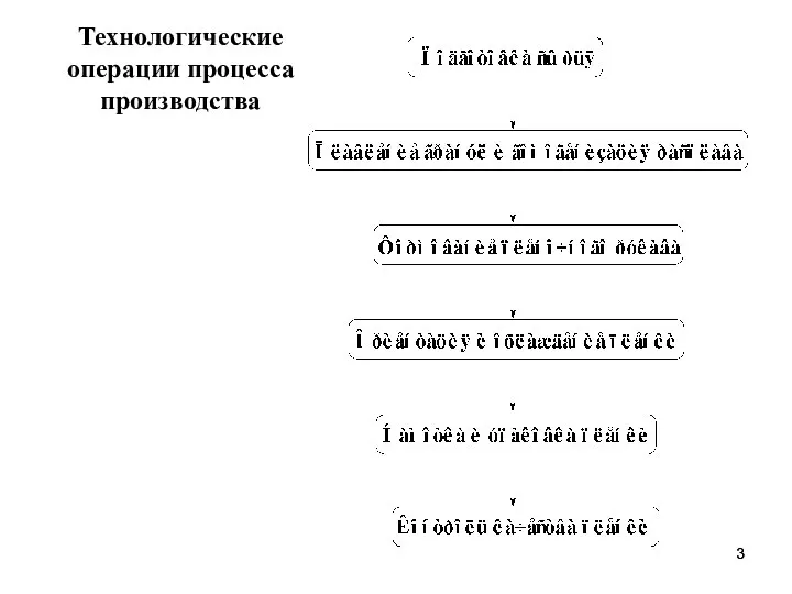Технологические операции процесса производства