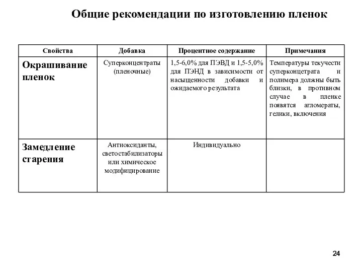 Общие рекомендации по изготовлению пленок