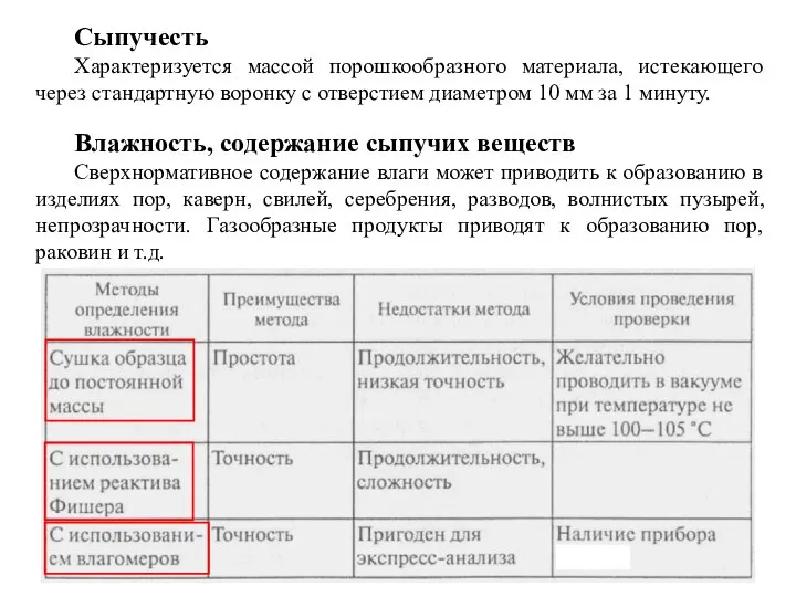 Сыпучесть Характеризуется массой порошкообразного материала, истекающего через стандартную воронку с отверстием диаметром