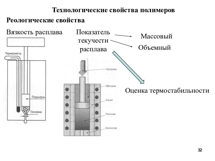 Технологические свойства полимеров Реологические свойства Вязкость расплава Показатель текучести расплава Массовый Объемный Оценка термостабильности