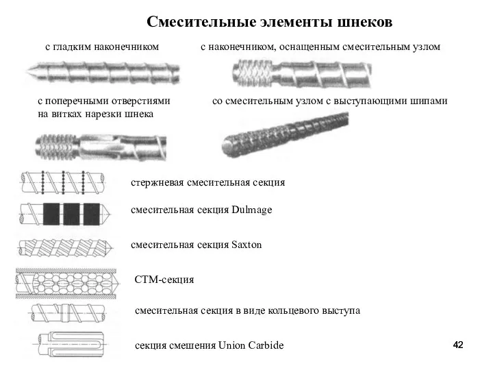 Смесительные элементы шнеков с гладким наконечником с наконечником, оснащенным смесительным узлом с