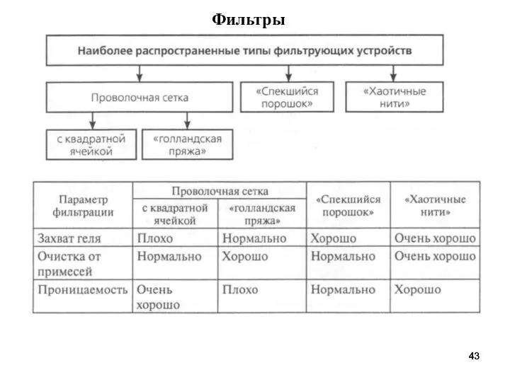 Фильтры