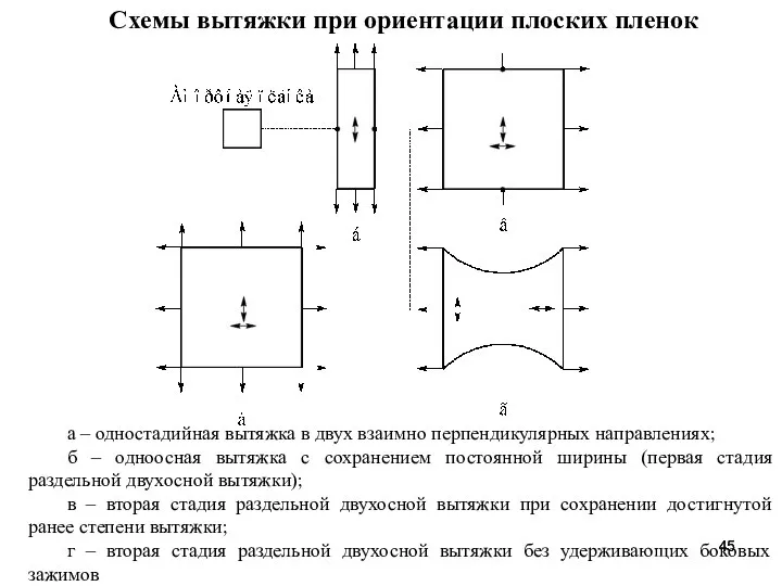 а – одностадийная вытяжка в двух взаимно перпендикулярных направлениях; б – одноосная