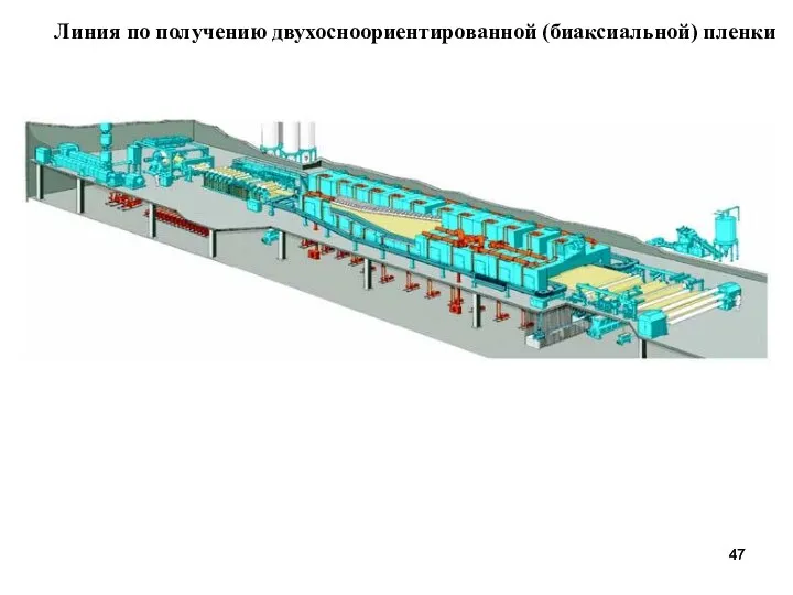 Линия по получению двухосноориентированной (биаксиальной) пленки