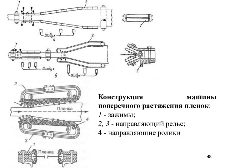 Конструкция машины поперечного растяжения пленок: 1 - зажимы; 2, 3 - направляющий