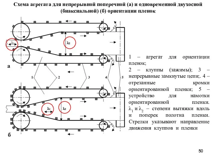 1 – агрегат для ориентации пленок; 2 – клуппы (зажимы); 3 –