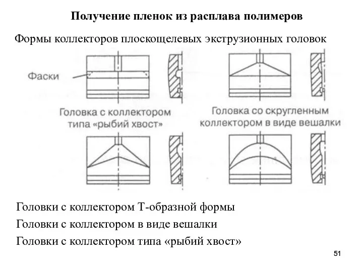 Получение пленок из расплава полимеров Формы коллекторов плоскощелевых экструзионных головок Головки с