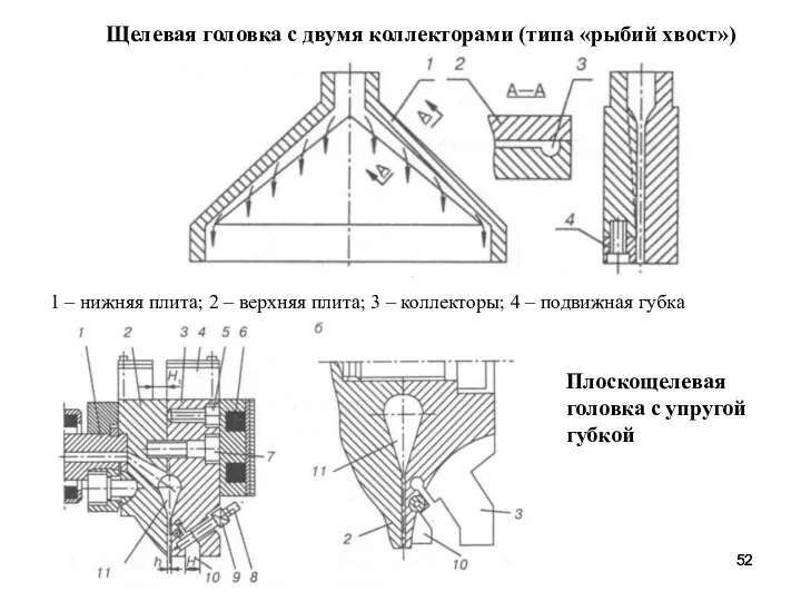 Щелевая головка с двумя коллекторами (типа «рыбий хвост») 1 – нижняя плита;