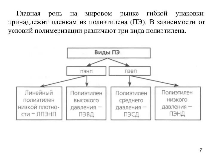 Главная роль на мировом рынке гибкой упаковки принадлежит пленкам из полиэтилена (ПЭ).