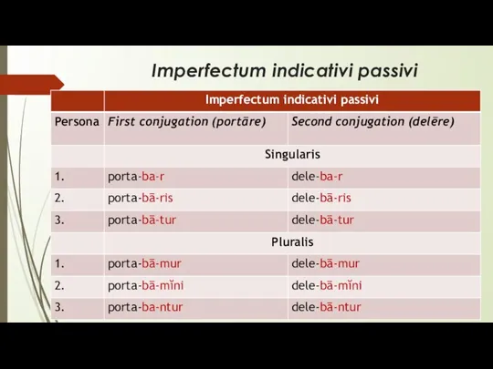 Imperfectum indicativi passivi