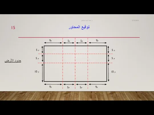 توقيع المحاور 2/12/2018 م. عماد أحمد بنسليمان حدود الأرض 9م 9م 5م