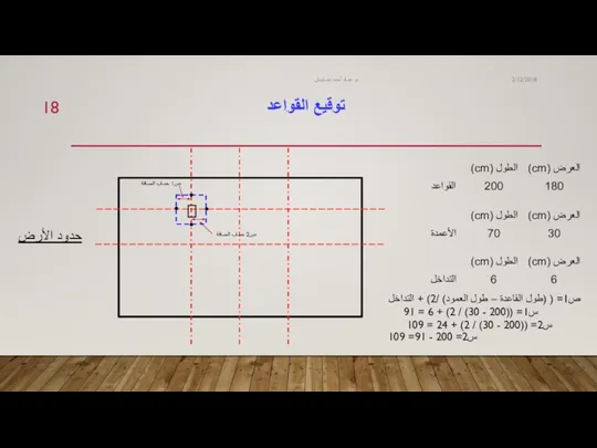 توقيع القواعد 2/12/2018 م. عماد أحمد بنسليمان حدود الأرض ص1= ( (طول