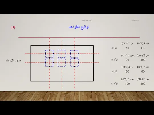 توقيع القواعد 2/12/2018 م. عماد أحمد بنسليمان حدود الأرض