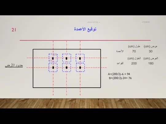 توقيع الأعمدة 2/12/2018 م. عماد أحمد بنسليمان حدود الأرض A=(200/2)-6 = 94 B=(200/2)-24= 76