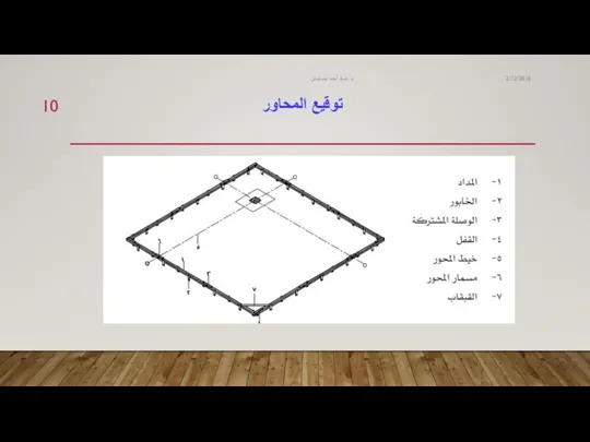 توقيع المحاور 2/12/2018 م. عماد أحمد بنسليمان