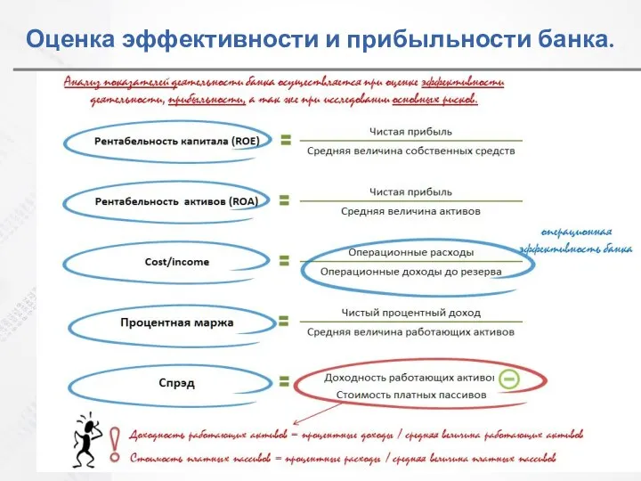 Оценка эффективности и прибыльности банка.