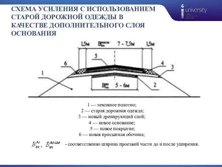 СХЕМА УСИЛЕНИЯ С ИСПОЛЬЗОВАНИЕМ СТАРОЙ ДОРОЖНОЙ ОДЕЖДЫ В КАЧЕСТВЕ ДОПОЛНИТЕЛЬНОГО СЛОЯ ОСНОВАНИЯ