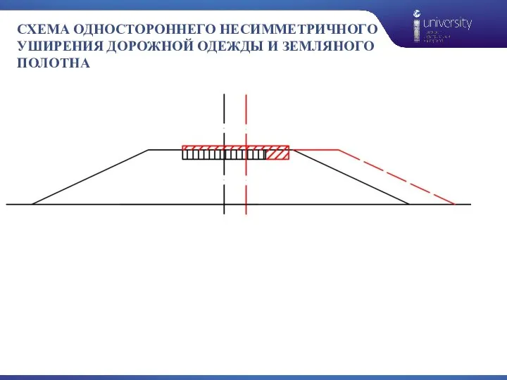 СХЕМА ОДНОСТОРОННЕГО НЕСИММЕТРИЧНОГО УШИРЕНИЯ ДОРОЖНОЙ ОДЕЖДЫ И ЗЕМЛЯНОГО ПОЛОТНА