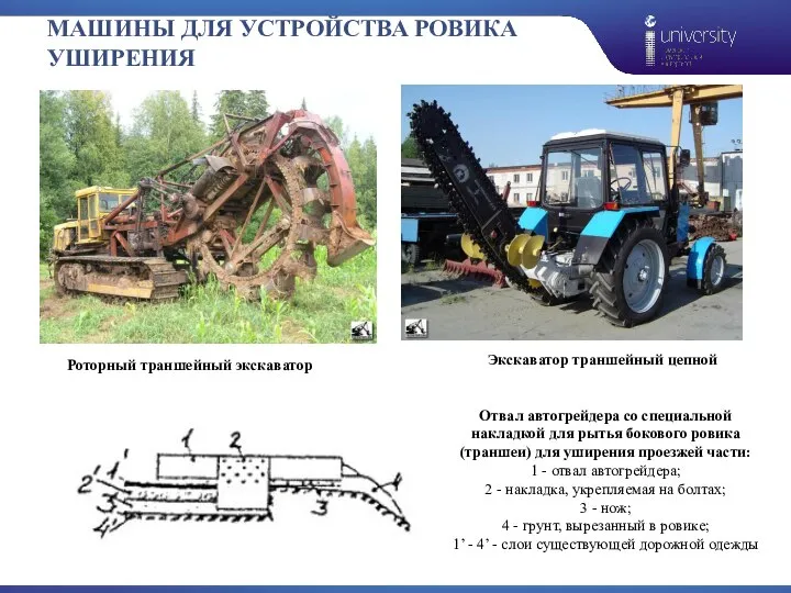 МАШИНЫ ДЛЯ УСТРОЙСТВА РОВИКА УШИРЕНИЯ Экскаватор траншейный цепной Отвал автогрейдера со специальной