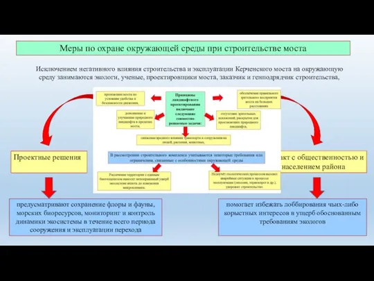 Меры по охране окружающей среды при строительстве моста Исключением негативного влияния строительства