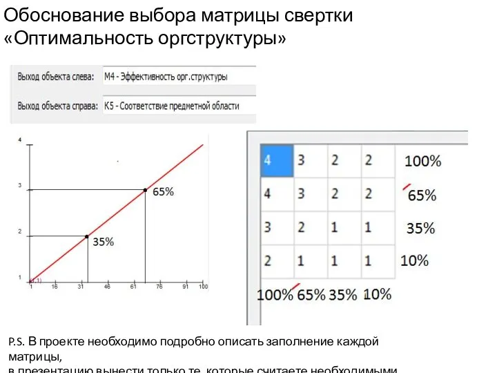 Обоснование выбора матрицы свертки «Оптимальность оргструктуры» P.S. В проекте необходимо подробно описать