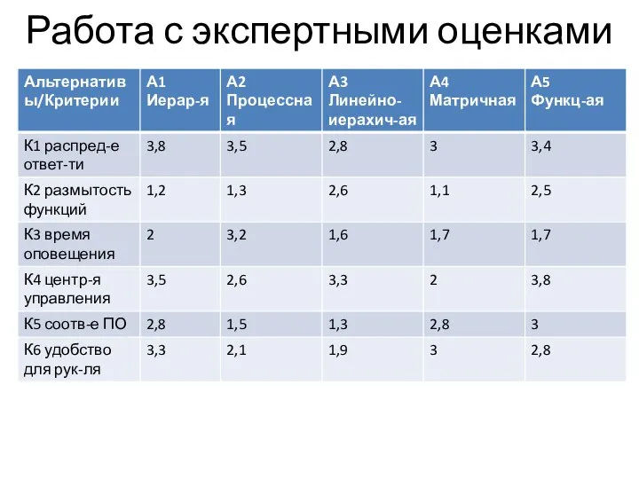 Работа с экспертными оценками