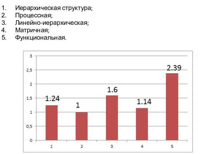 Иерархическая структура; Процессная; Линейно-иерархическая; Матричная; Функциональная.