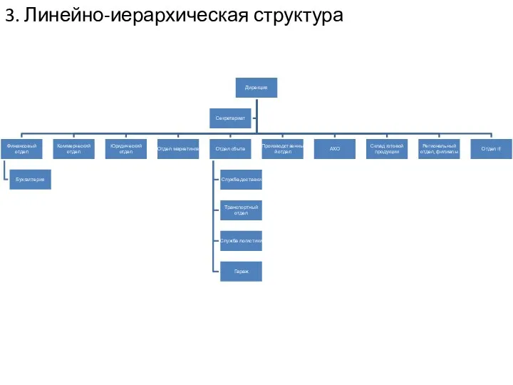 3. Линейно-иерархическая структура