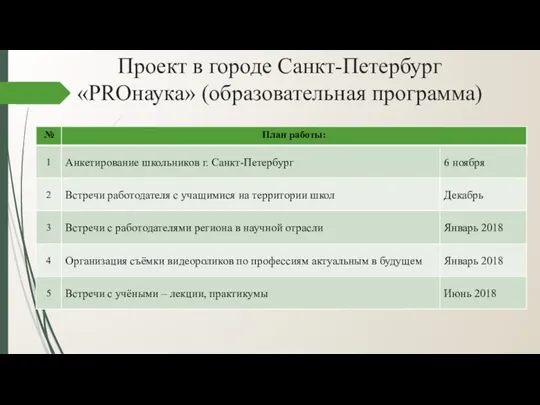 Проект в городе Санкт-Петербург «PROнаука» (образовательная программа)