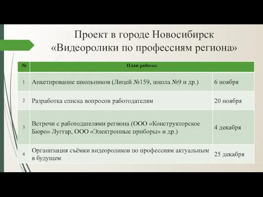 Проект в городе Новосибирск «Видеоролики по профессиям региона»