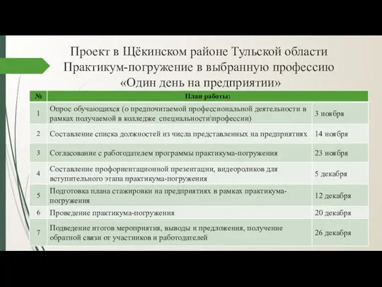 Проект в Щёкинском районе Тульской области Практикум-погружение в выбранную профессию «Один день на предприятии»