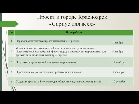 Проект в городе Красноярск «Сириус для всех»