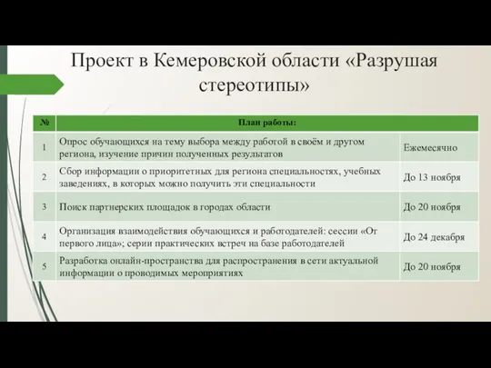 Проект в Кемеровской области «Разрушая стереотипы»