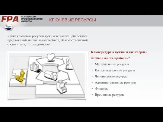 КЛЮЧЕВЫЕ РЕСУРСЫ Какие ключевые ресурсы нужны ля наших ценностных предложений, наших каналов