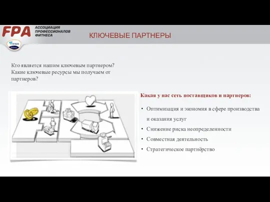 КЛЮЧЕВЫЕ ПАРТНЕРЫ Кто является нашим ключевым партнером? Какие ключевые ресурсы мы получаем