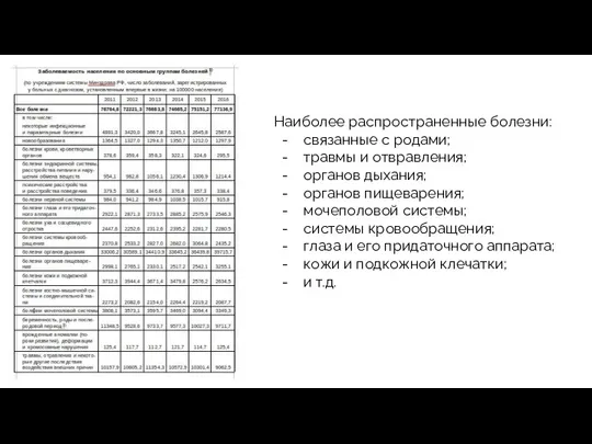 Наиболее распространенные болезни: связанные с родами; травмы и отвравления; органов дыхания; органов