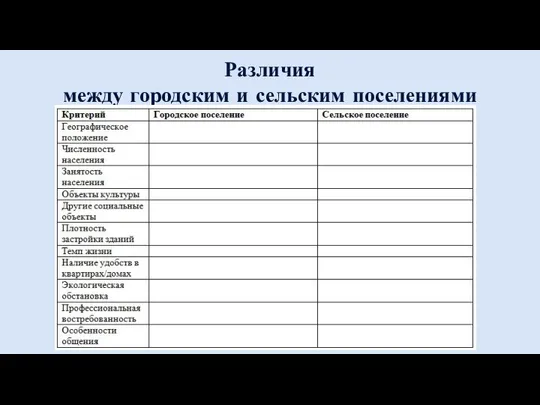 Различия между городским и сельским поселениями