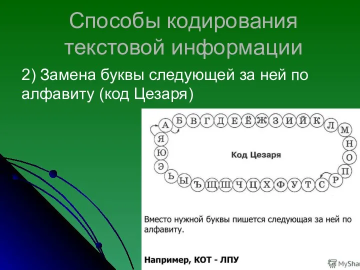 Способы кодирования текстовой информации 2) Замена буквы следующей за ней по алфавиту (код Цезаря)