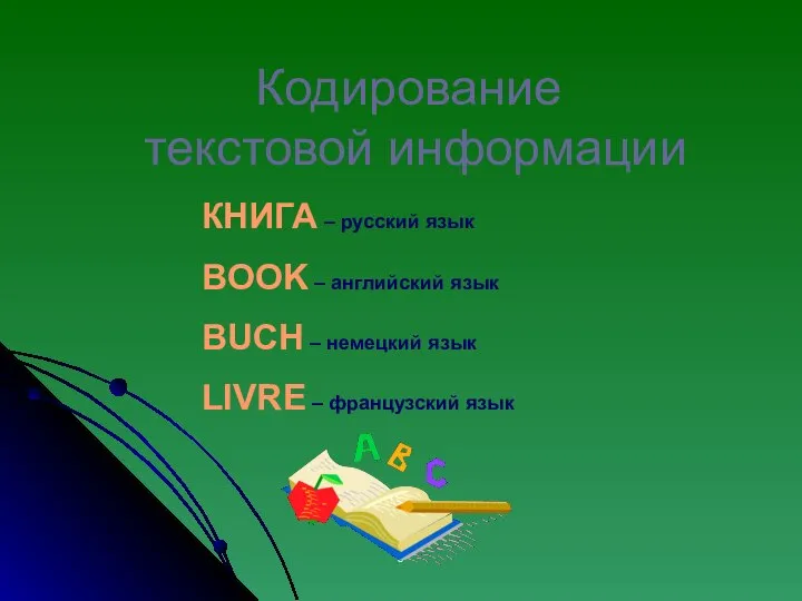 Кодирование текстовой информации КНИГА – русский язык BOOK – английский язык BUCH