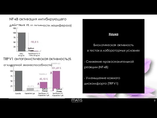 Наука Биологическая активность в тестах в лабораторных условиях - Снижение провоспалительной реакции