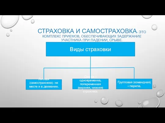 СТРАХОВКА И САМОСТРАХОВКА- ЭТО КОМПЛЕКС ПРИЕМОВ, ОБЕСПЕЧИВАЮЩИХ ЗАДЕРЖАНИЕ УЧАСТНИКА ПРИ ПАДЕНИИ, СРЫВЕ.