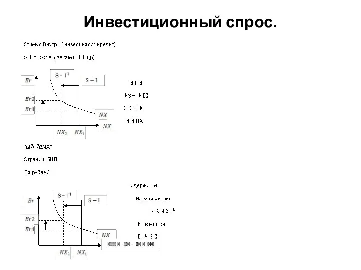 Инвестиционный спрос.