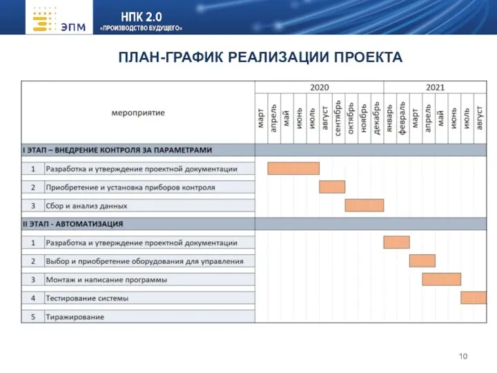 ПЛАН-ГРАФИК РЕАЛИЗАЦИИ ПРОЕКТА