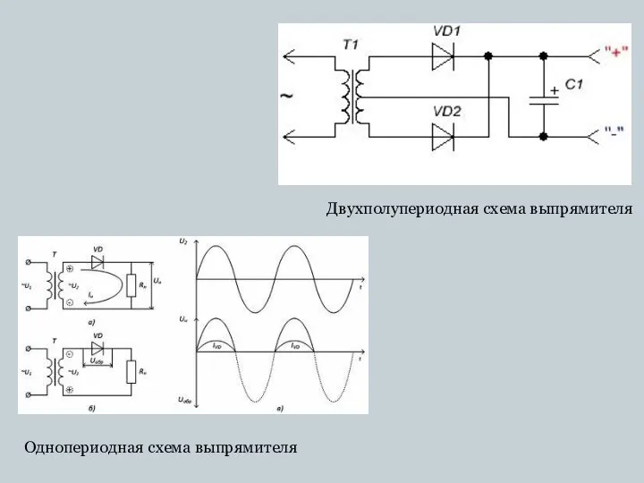 Однопериодная схема выпрямителя Двухполупериодная схема выпрямителя