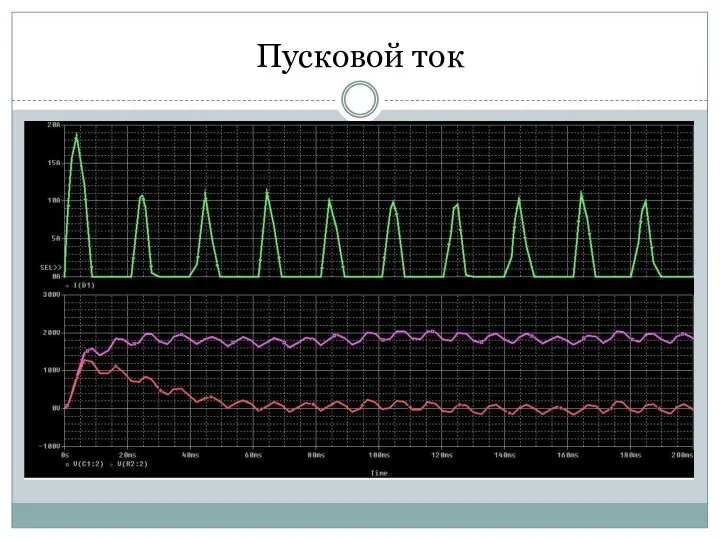 Пусковой ток