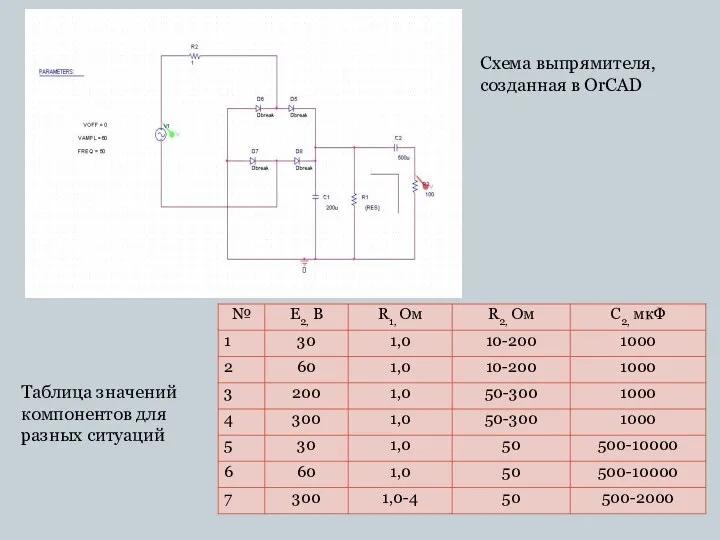 Схема выпрямителя, созданная в OrCAD Таблица значений компонентов для разных ситуаций