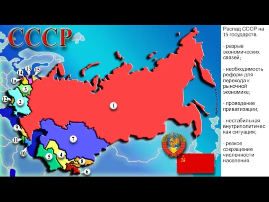 Распад СССР на 15 государств. - разрыв экономических связей; - необходимость реформ